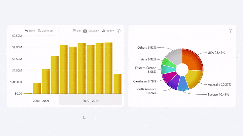cross_chart_filtering (1)